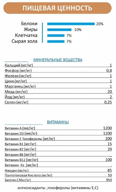 Корм YUMMI Premium Qualit Мясное ассорти для взрослых средних и крупных пород 20 кг купить,NaN