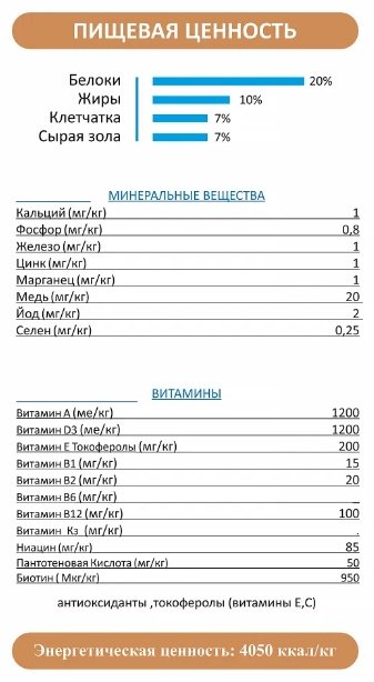 Корм YUMMI Premium Quality Говядина для взрослых средних и крупных пород 20 кг купить,NaN