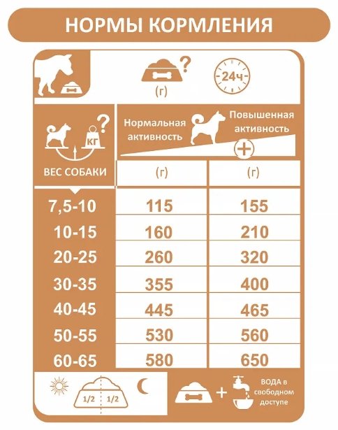 Корм YUMMI Premium Quality Говядина для взрослых средних и крупных пород 20 кг купить,NaN