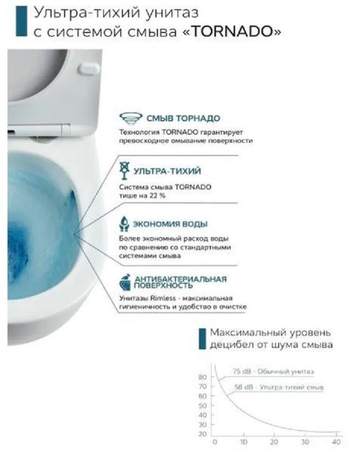 Унитаз Kabinkakz_K0000353783, санфарфор купить,111200