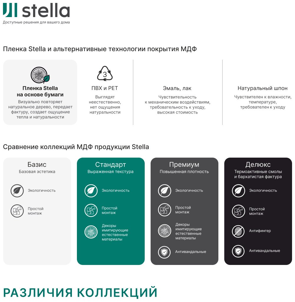 Экран для радиатора STELLA Готико, Белый плоский 600x600 мм, МДФ белый