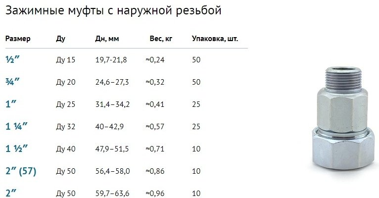 муфта зажимная с нар.резьбой QA 1/2 (18 шт.)
