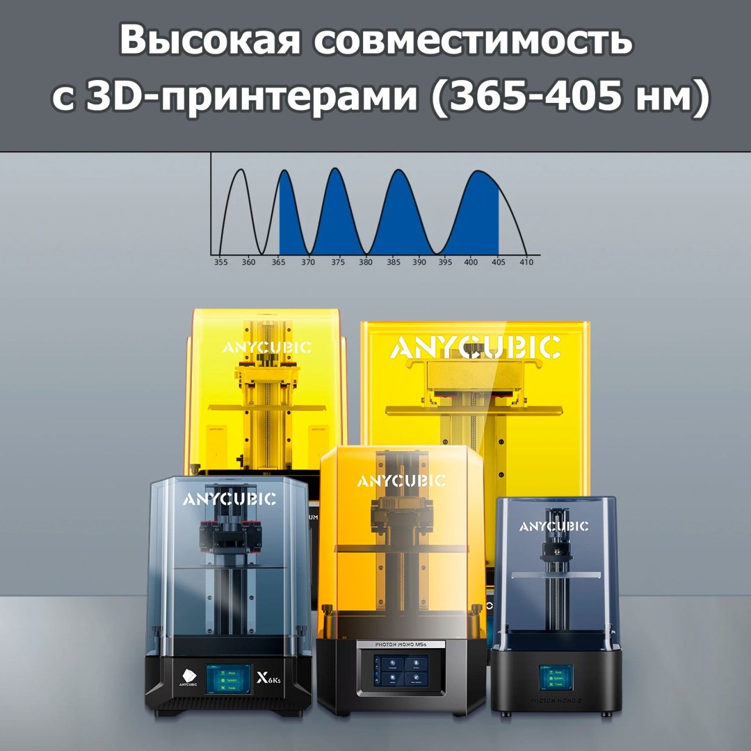 Фотополимерная смола Anycubic ABS-Like Resin Pro 2 1 л черный купить,18411