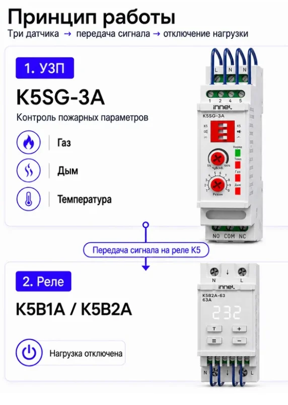 Устройство защитное противопожарное Innel K5SG-3A купить,29800