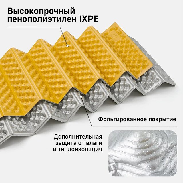 Коврик Naturehike CNK2650WS010 200x60 см