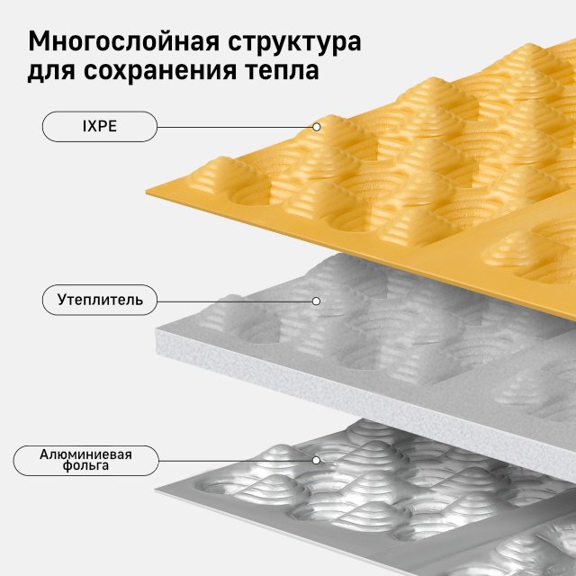Коврик Naturehike CNK2650WS010 200x60 см