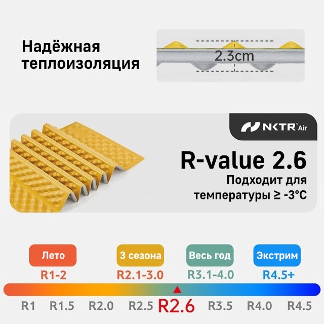 Коврик Naturehike CNK2650WS010 200x60 см