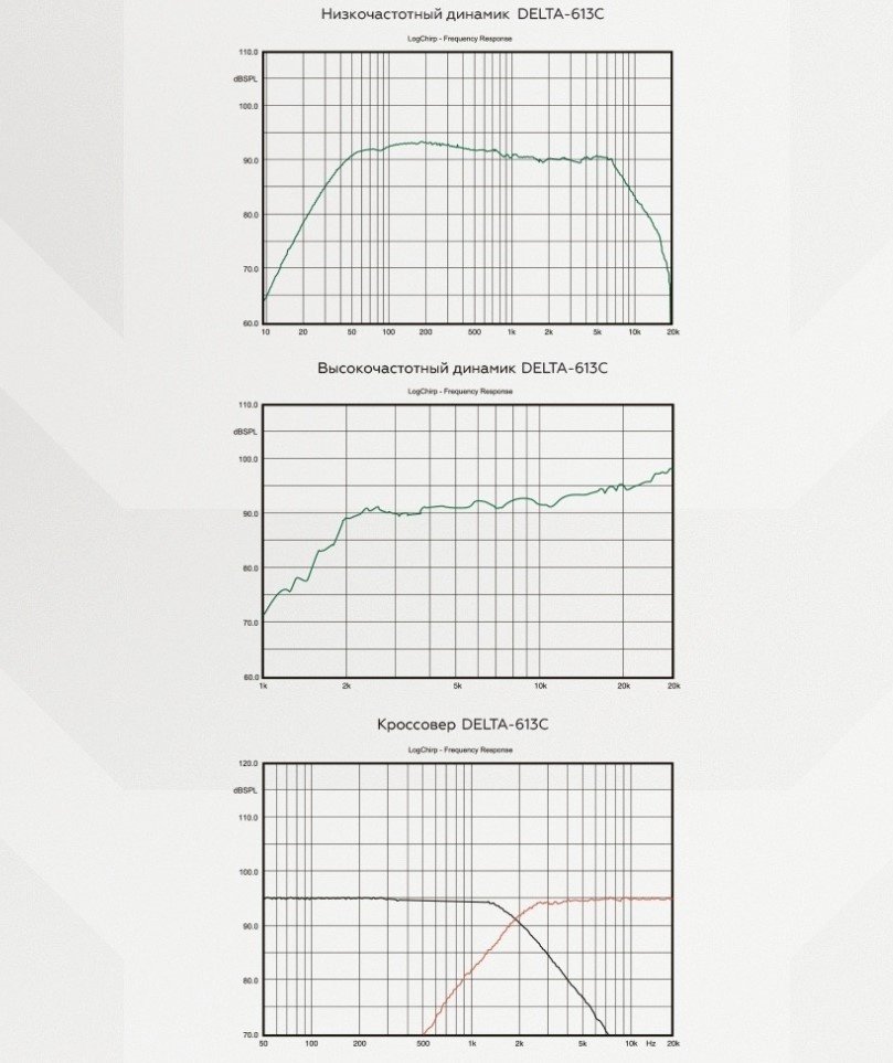 Deaf Bonce компонентная АС Black Hydra Delta 613C