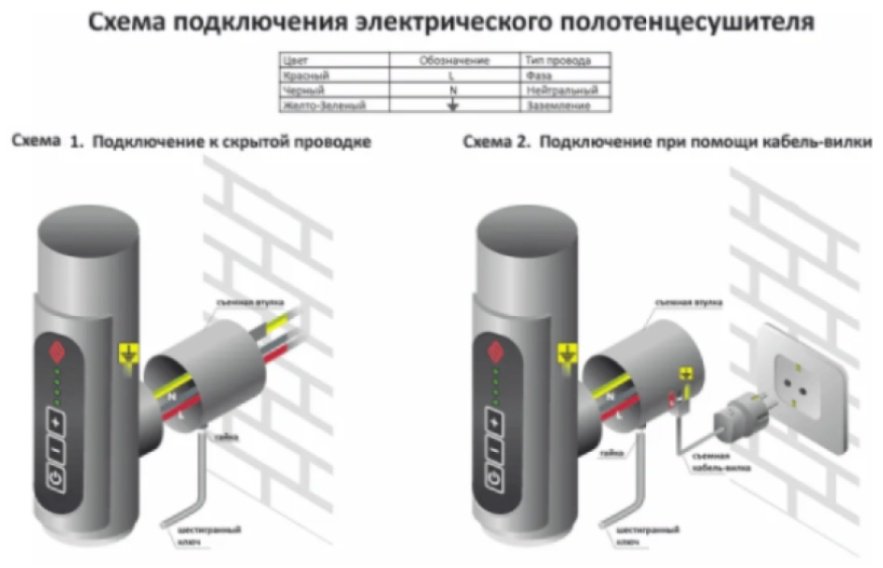Полотенцесушитель TERMINUS электрический 4670078531322, лесенка 50x65 см купить,NaN