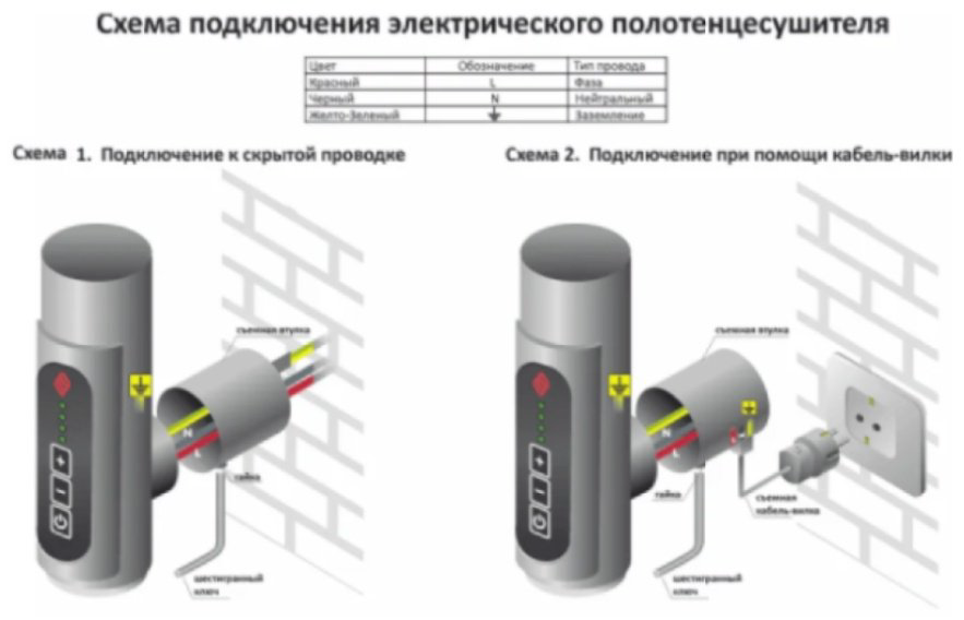 Полотенцесушитель TERMINUS электрический 4670078531322, лесенка 50x65 см купить,NaN