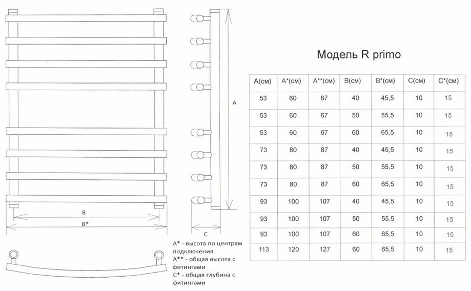 Полотенцесушитель Двин водяной Primo 100/60 (К3) BRAID, лесенка 60x10 см купить,NaN