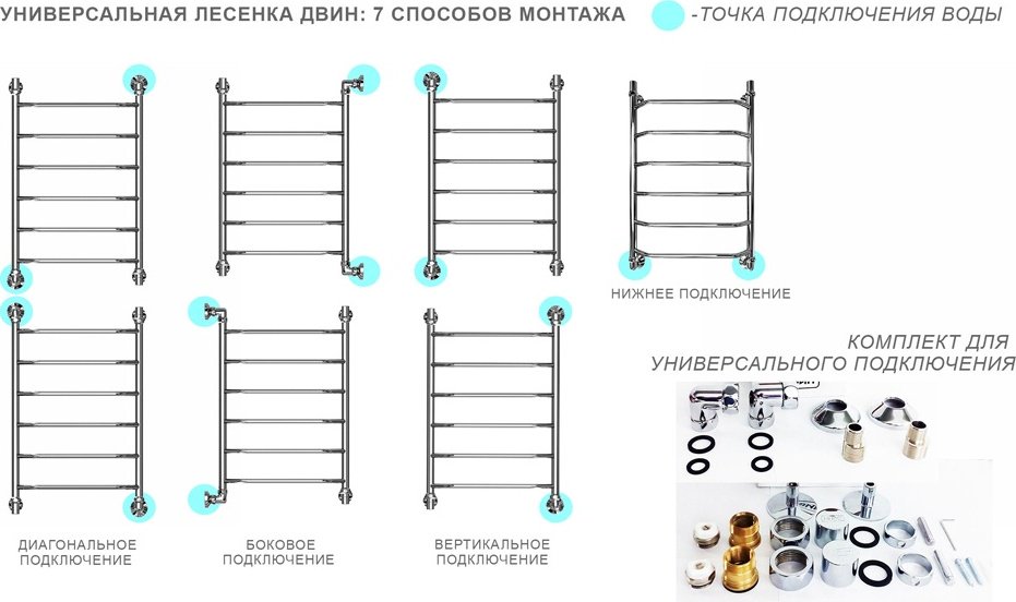 Полотенцесушитель Двин водяной Primo 100/60 (К3) BRAID, лесенка 60x10 см купить,NaN