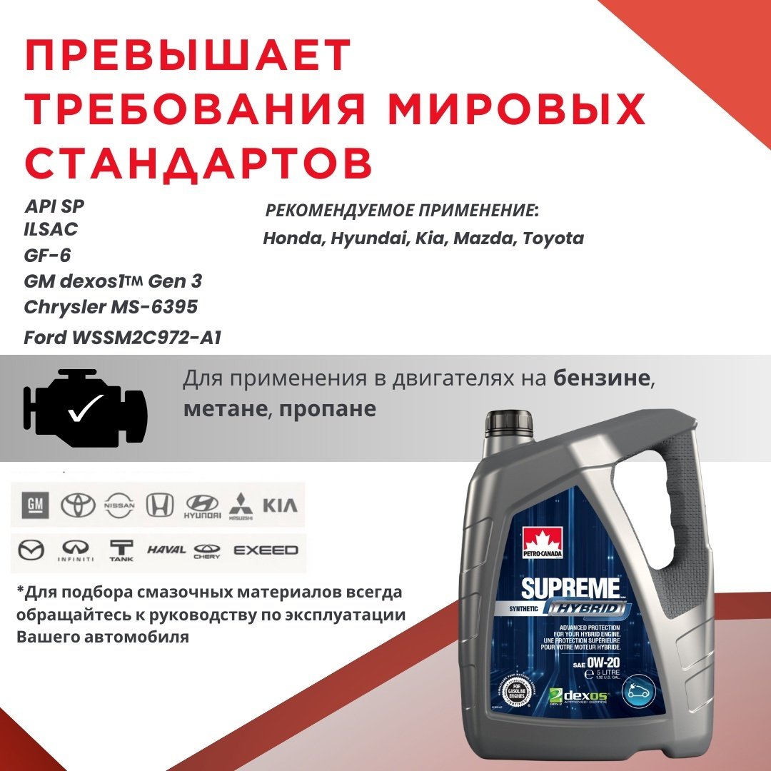 Моторное масло Синтетическое Petro-Canada SUPREME SYNTH HYBRID 0W-20 5 л купить,NaN