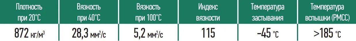 Yacco BVX FE SAE 75W 2 л купить,NaN