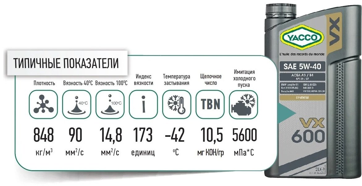 Моторное масло Синтетическое Yacco VX 600 5W-40 2 л купить,NaN