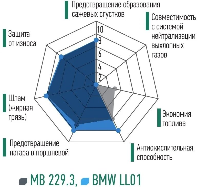 Моторное масло Синтетическое Yacco VX 600 5W-40 2 л купить,NaN