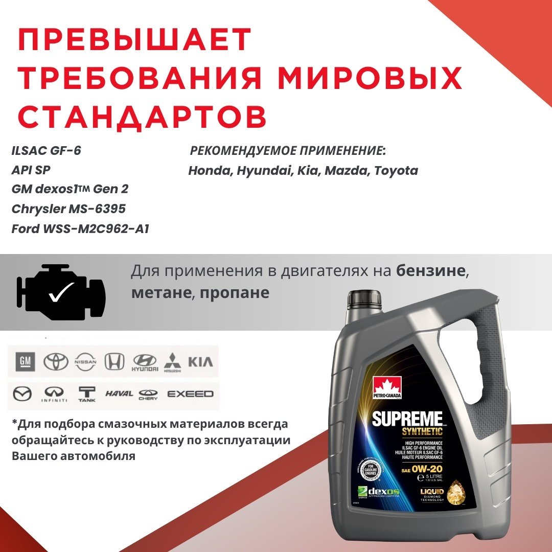Моторное масло Синтетическое Petro-Canada SUPREME SYNTHETIC 0W-20 5 л купить,NaN