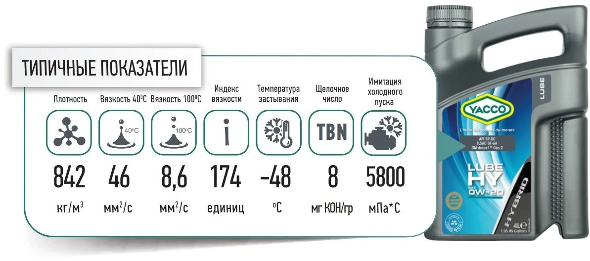 Моторное масло Синтетическое Yacco Lube HY 0W-20 4 л купить,NaN