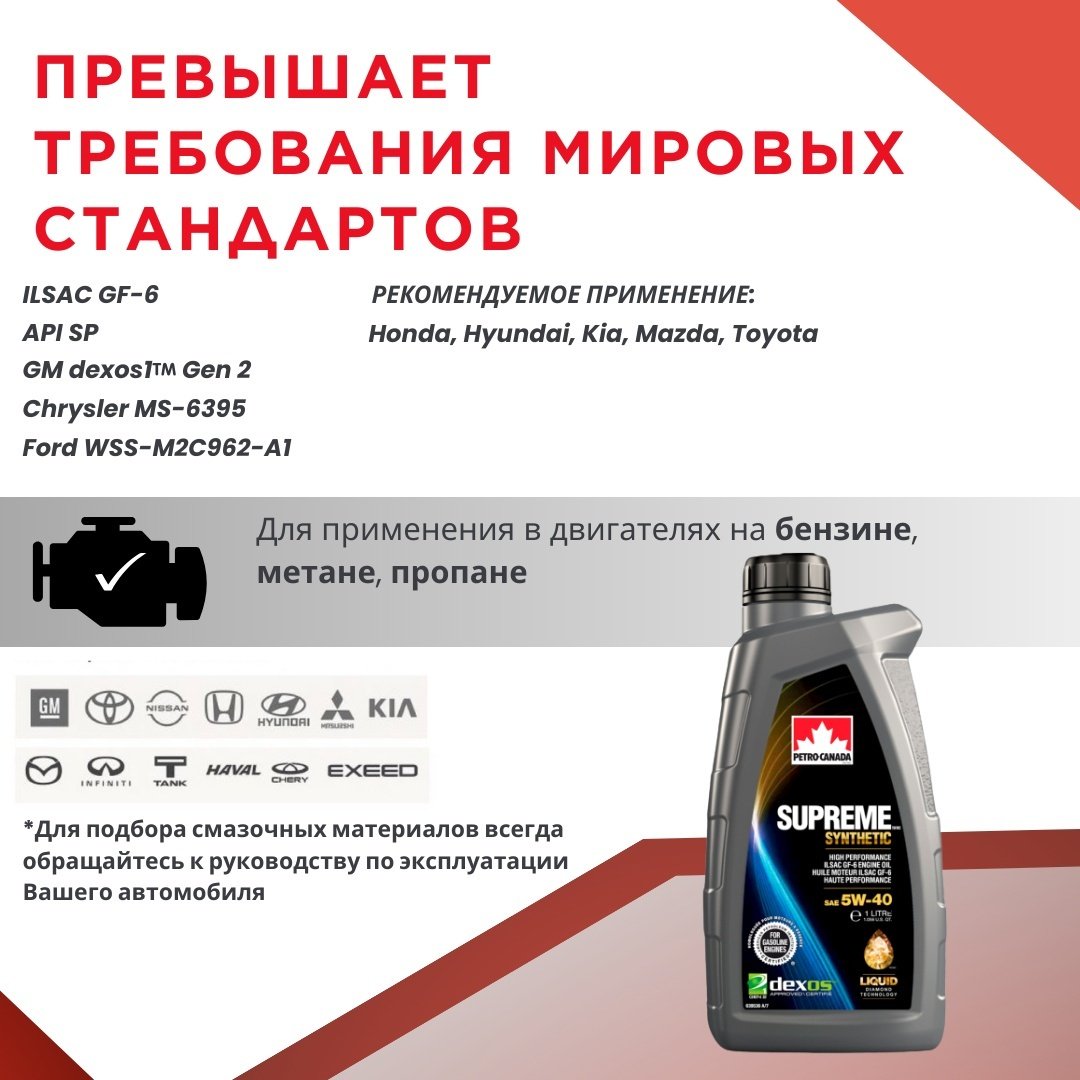 Моторное масло Синтетическое Petro-Canada Supreme Synthetyc 5W-40 1 л купить,NaN