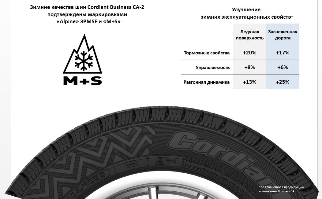 Cordiant Business CA-2 205/65 R16C 105 R купить,NaN