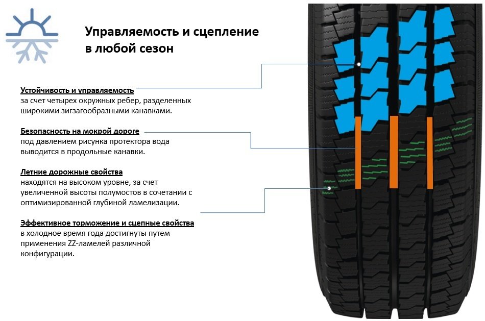 Cordiant Business CA-2 205/65 R16C 105 R купить,NaN
