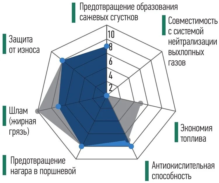 Моторное масло Синтетическое Yacco VX 1000 LL 5W-40 4 л купить,NaN