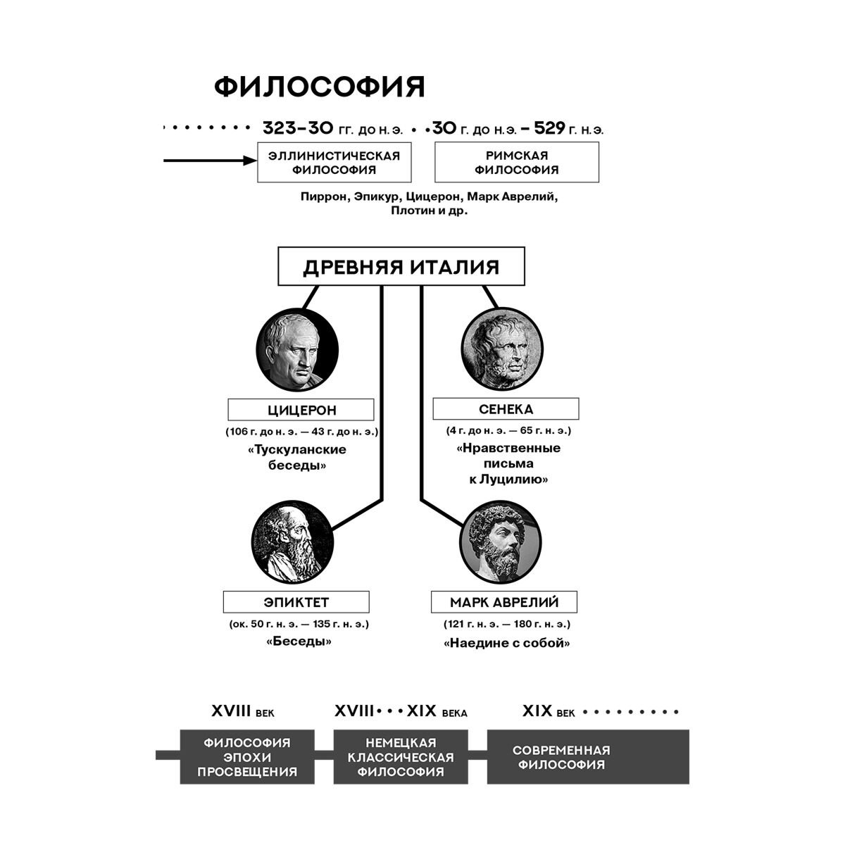 Сократ: Я ничего не знаю. С комментариями и иллюстрациями купить,NaN