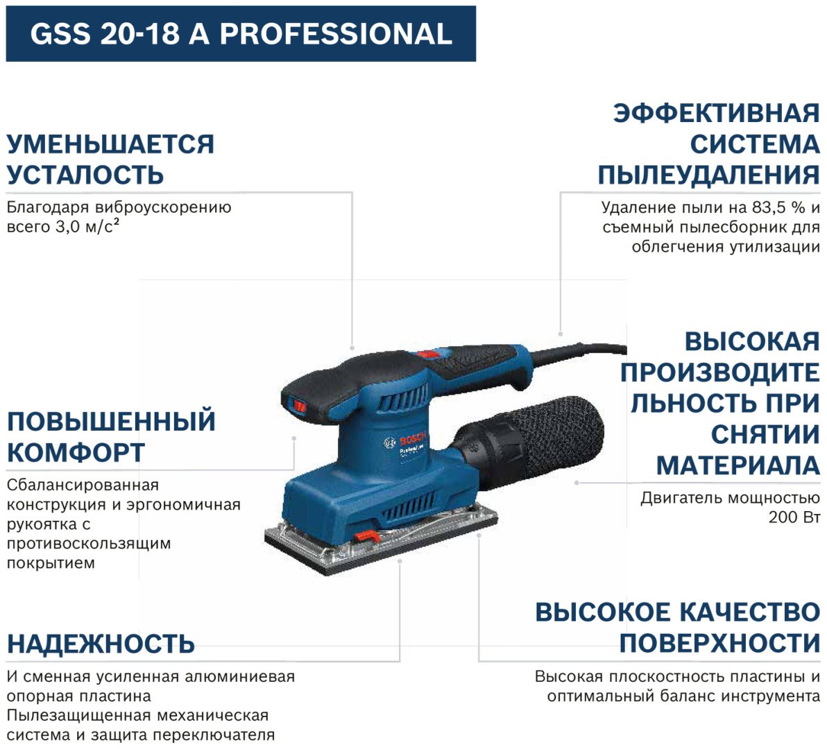 Виброшлифмашина Bosch PRO GSS 20-18A, 0601070101 купить,NaN