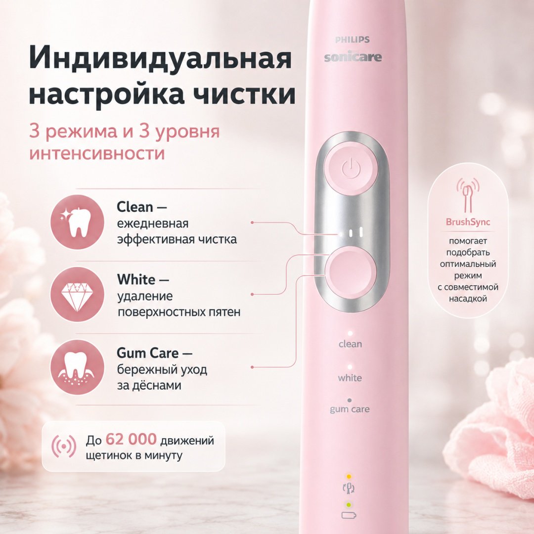 Philips звуковая щетка ProtectiveClean 6500 HX6462/06 щетина средняя розовый купить,NaN