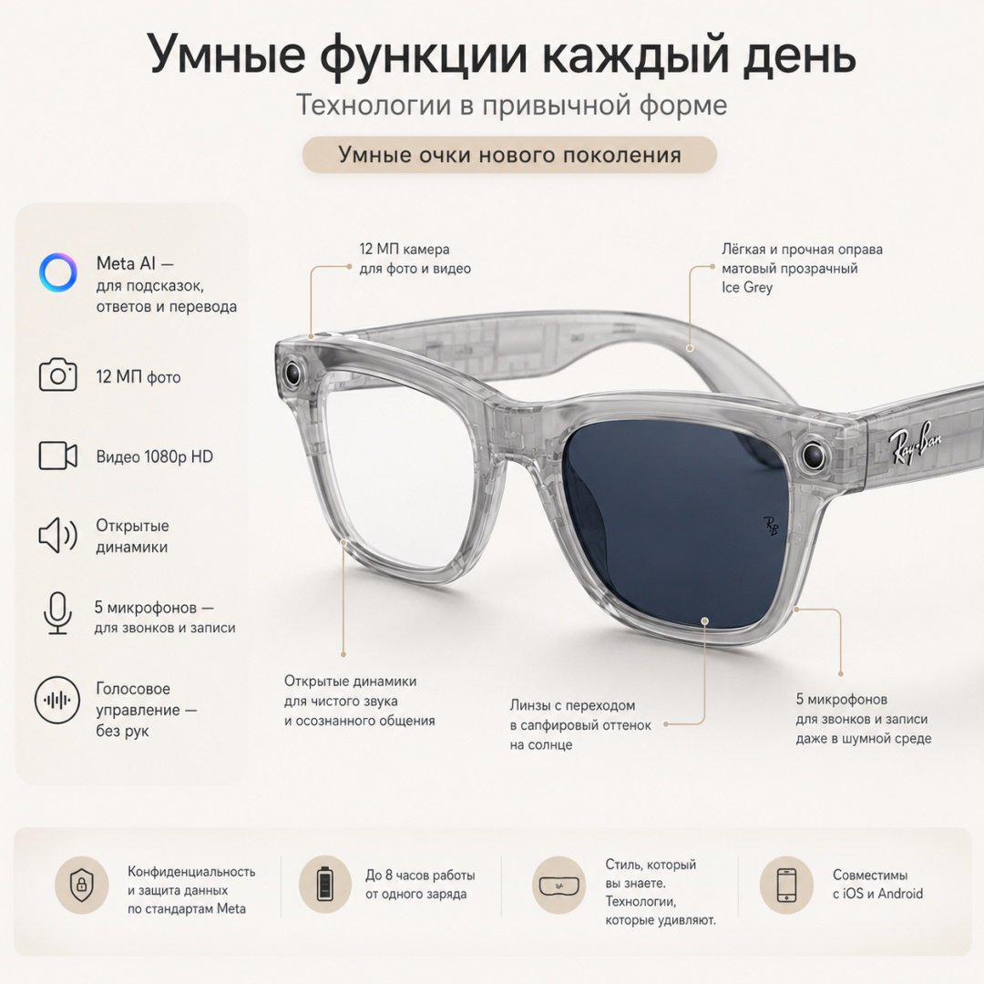 Смарт-очки Meta Blayzer Optics GEN2 прозрачный купить,NaN