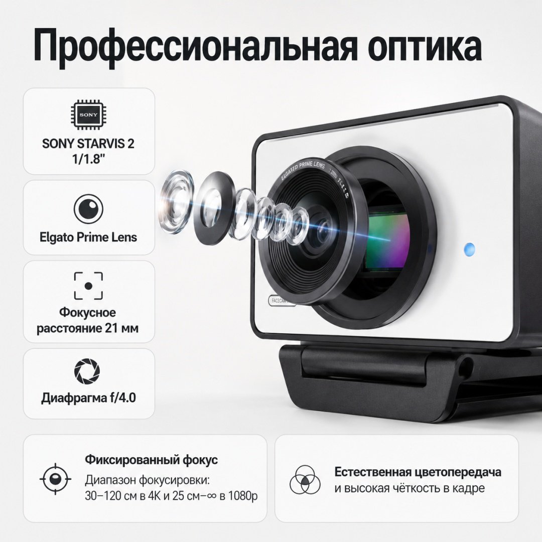 Веб-камера Elgato Facecam 4K White купить,154922