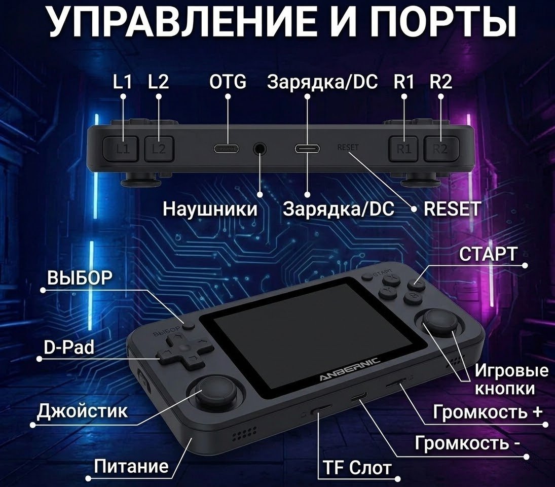 Игровая приставка ANBERNIC RG351P