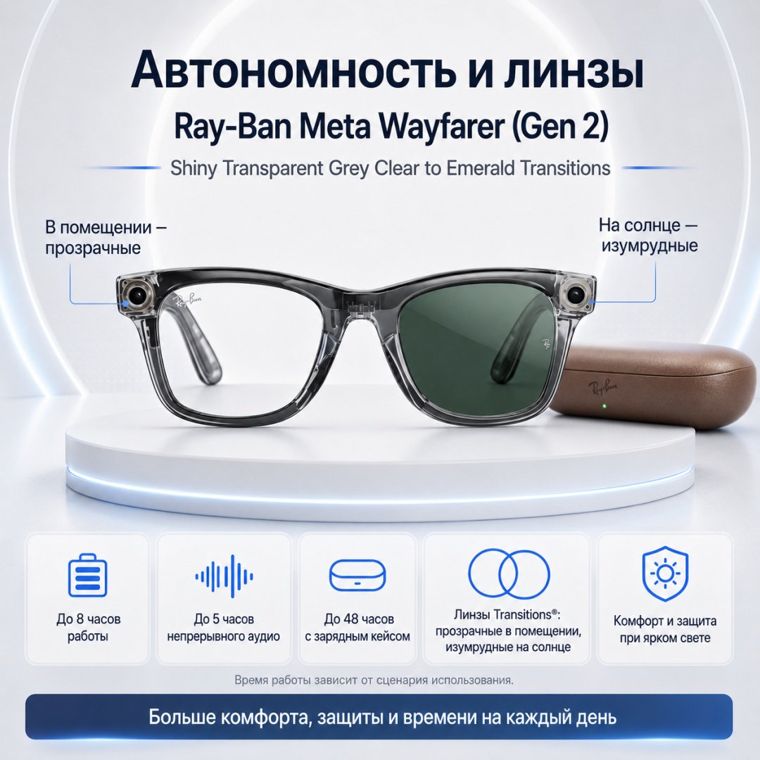 Смарт-очки Meta Wayfarer (Gen 2) прозрачный купить,NaN