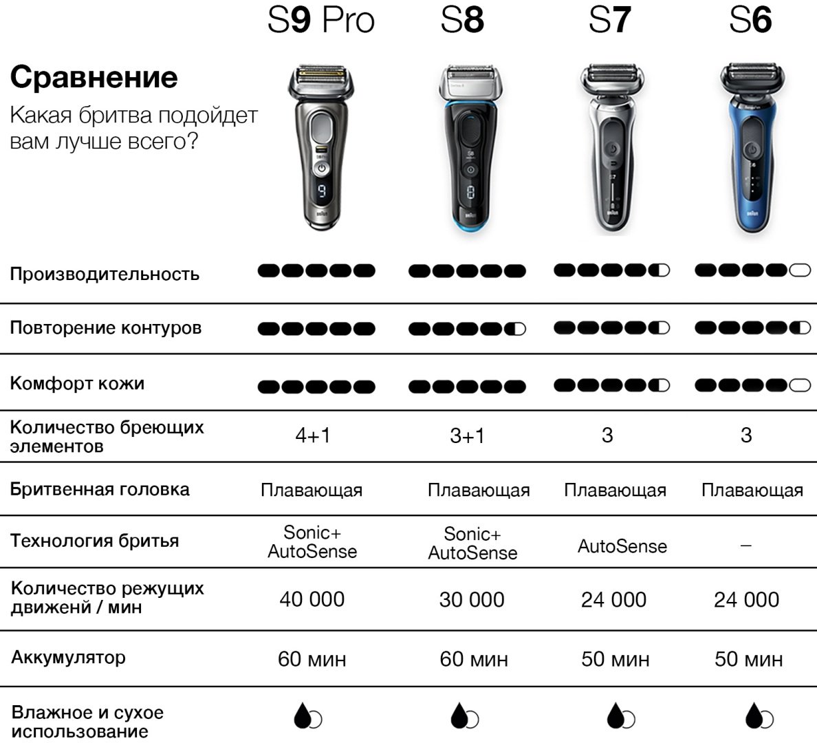 Электробритва Braun 70-S1000s серый купить,NaN