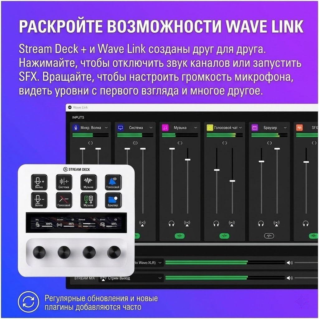 Контроллер для стриминга Elgato Stream Deck + 10GBD9911 белый купить,133994