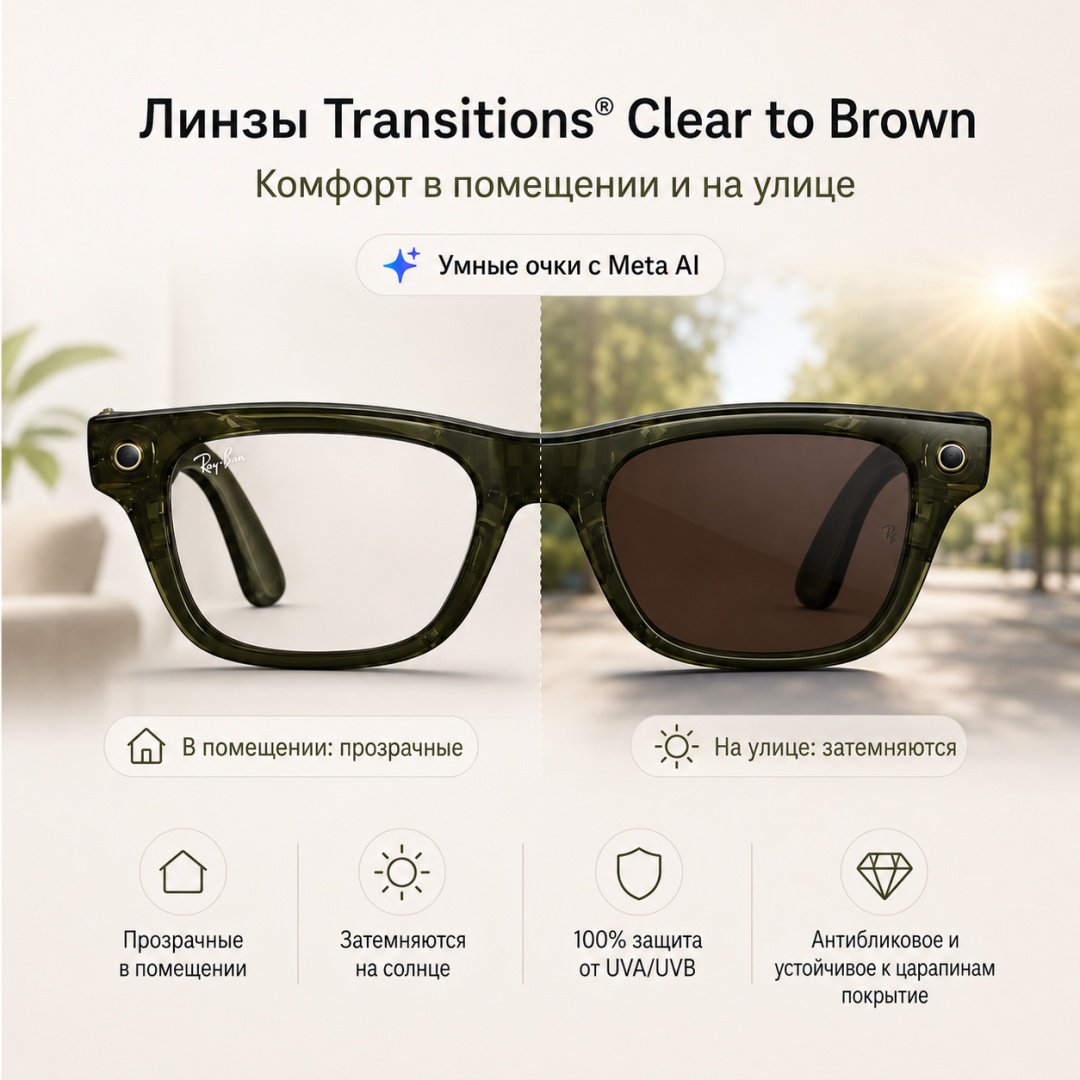Смарт-очки Meta Blayzer Optics GEN2 зеленый купить,NaN
