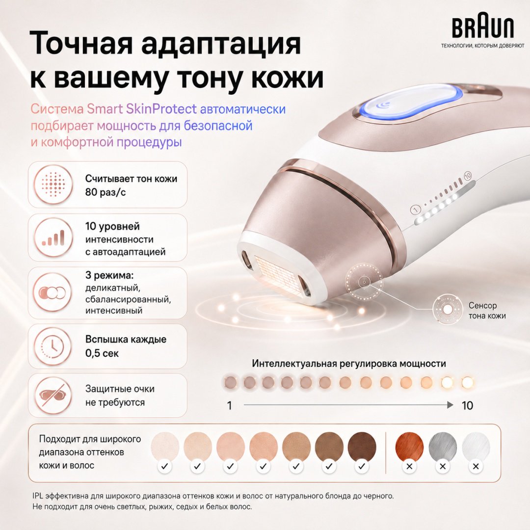 Braun фотоэпилятор Skin i-Expert Smart IPL PL7219 купить,NaN