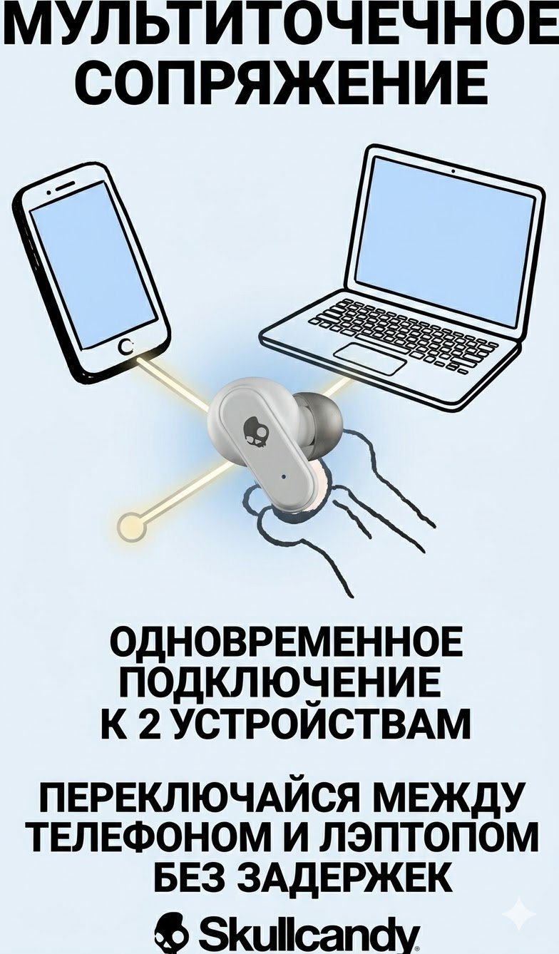 Наушники Skullcandy Dime Evo X бело-красный