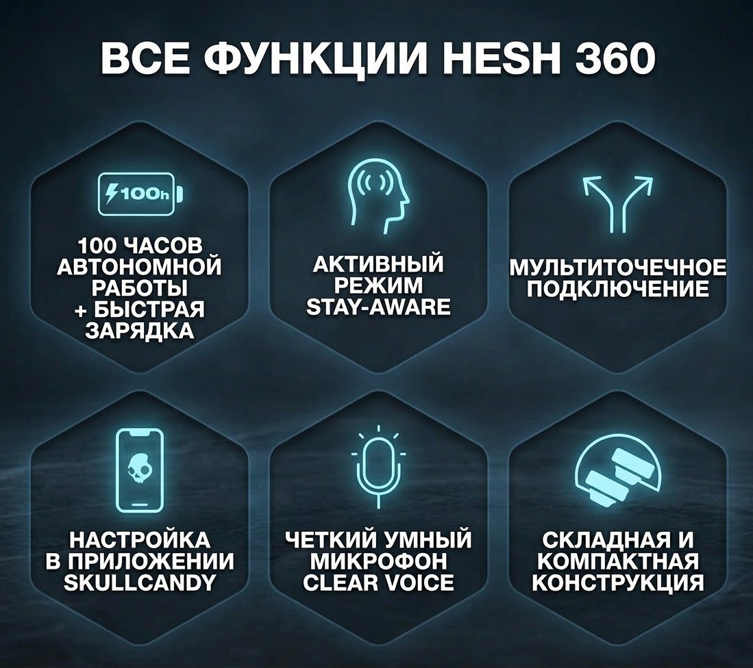 Наушники Skullcandy Hesh 360 черный купить,71731