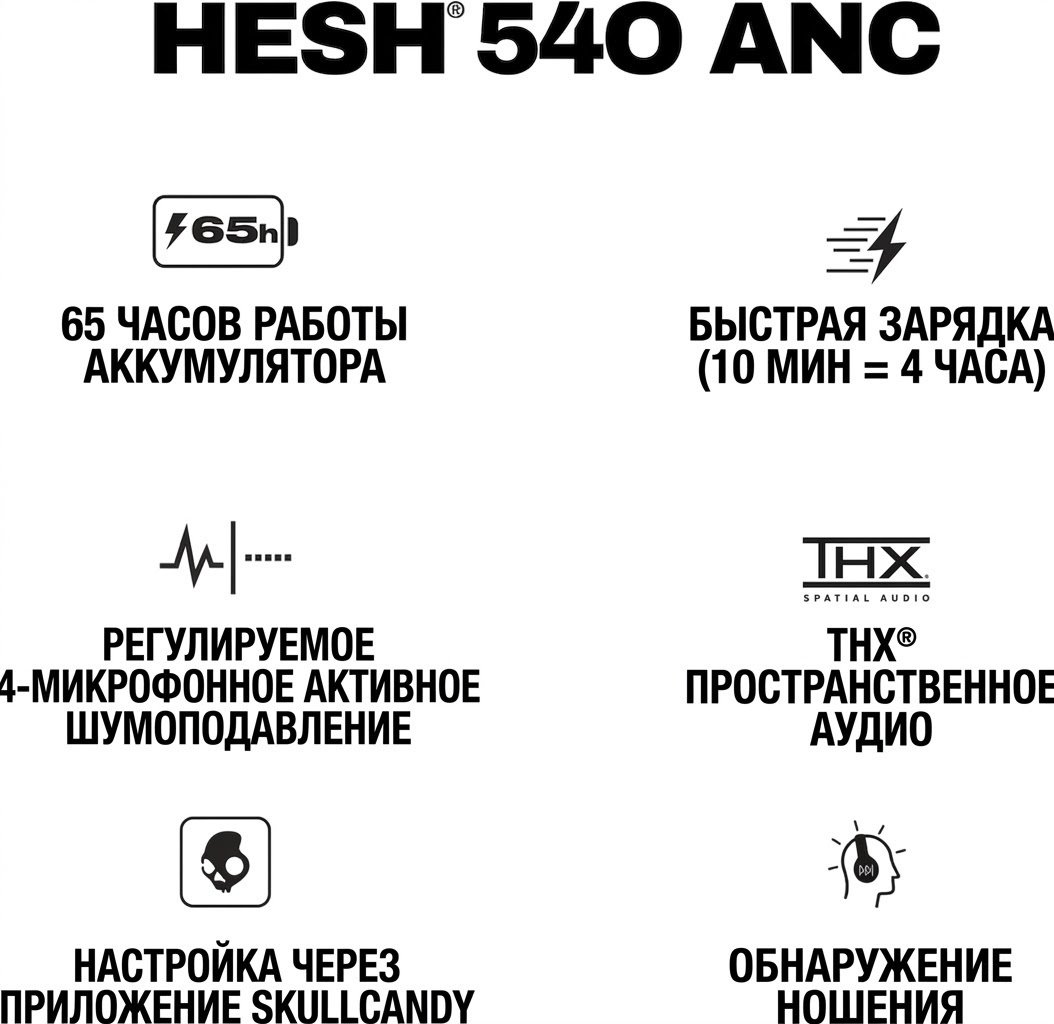 Наушники Skullcandy Hesh 540 ANC белый купить,96612