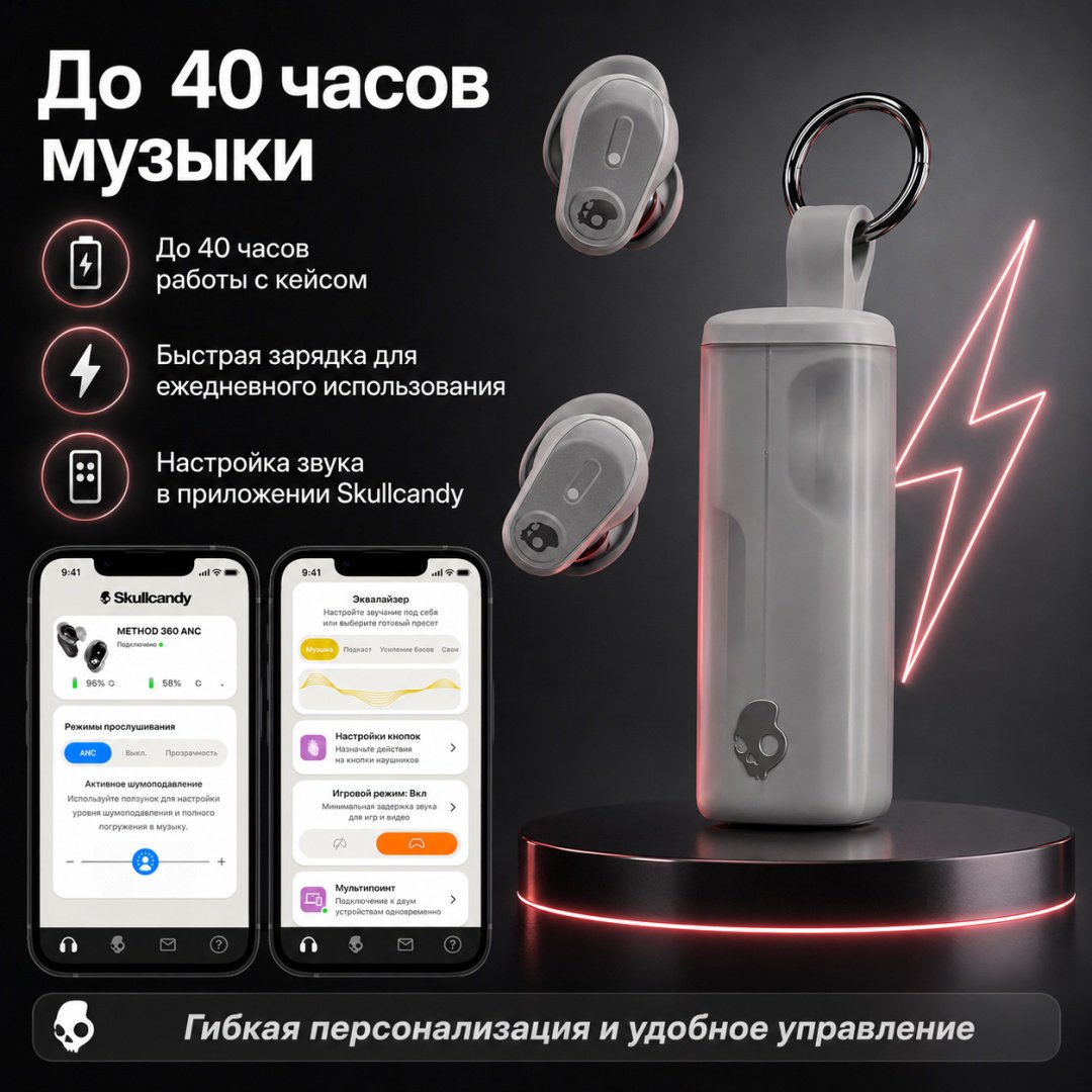 Наушники Skullcandy Method 360 ANC By Bose серый купить,77428