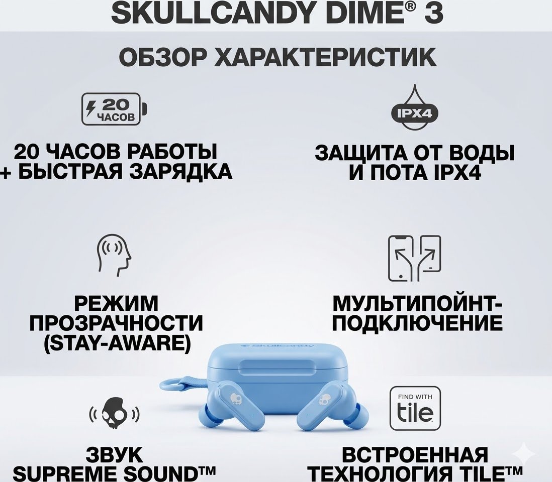 Наушники Skullcandy Dime 3 синий купить,25506