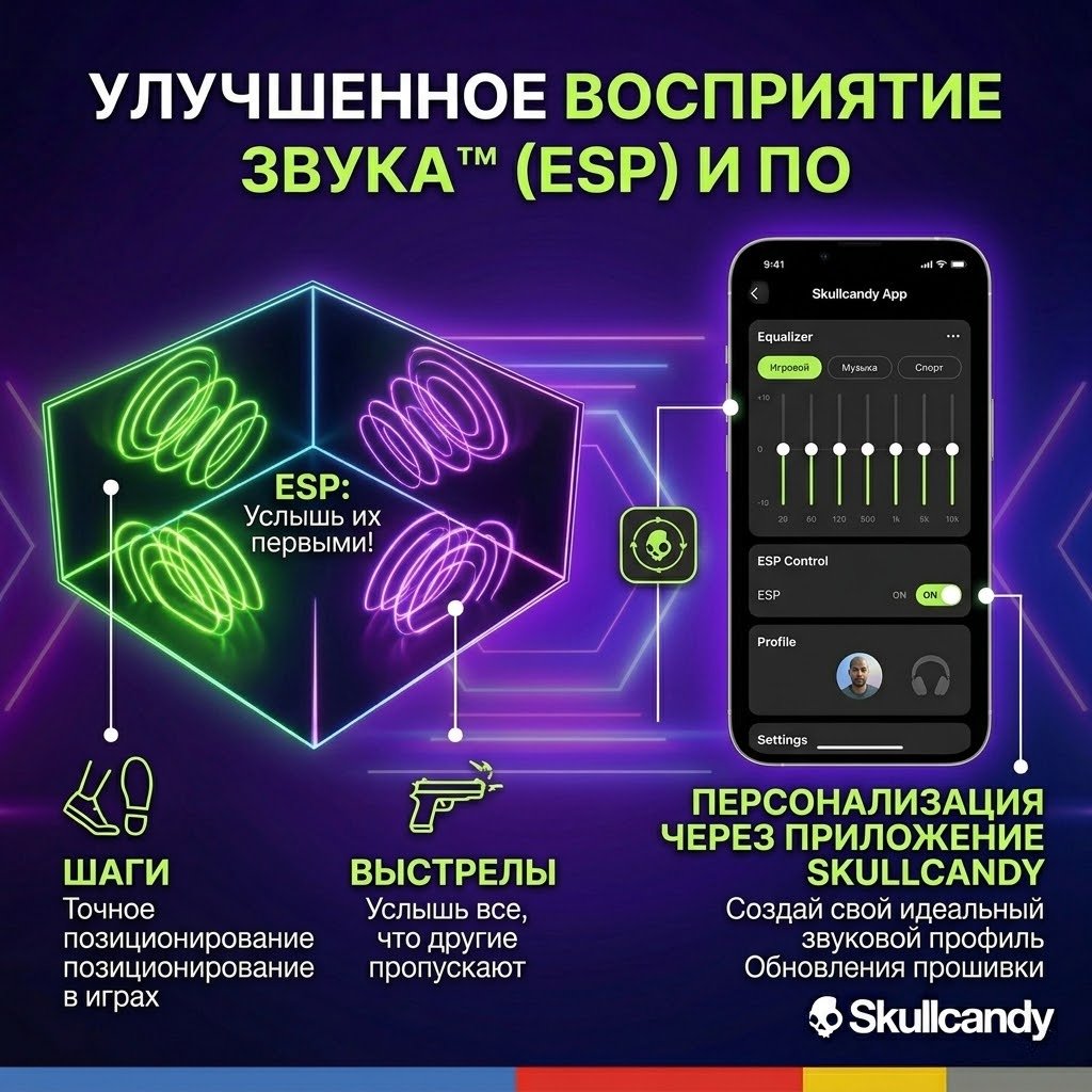 Наушники Skullcandy PLYR Wireless черный купить,81586