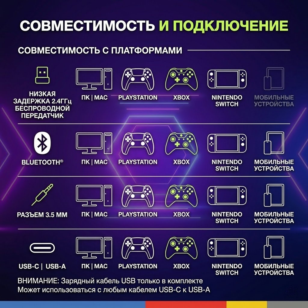 Наушники Skullcandy PLYR Wireless черный купить,81586