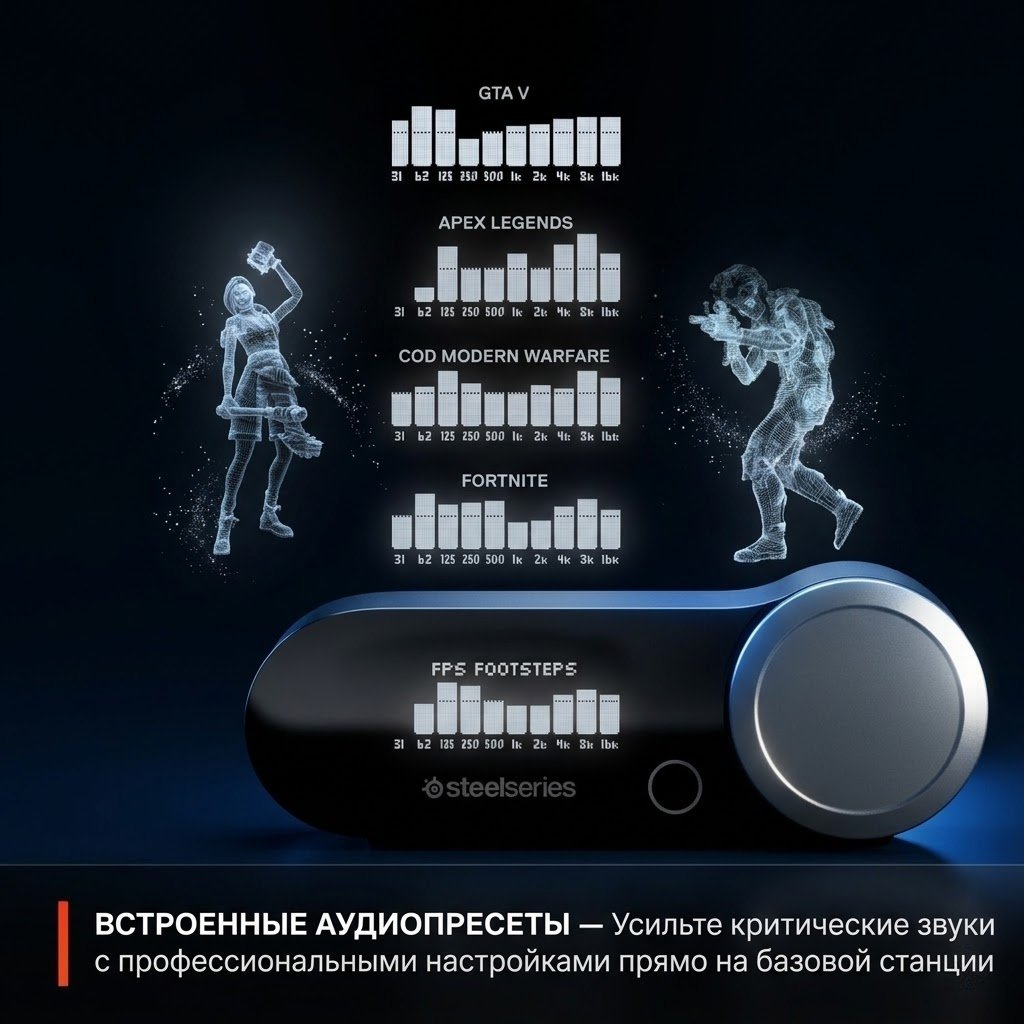 Наушники SteelSeries Arctis Nova Pro For PlayStation Wireless белый купить,240350