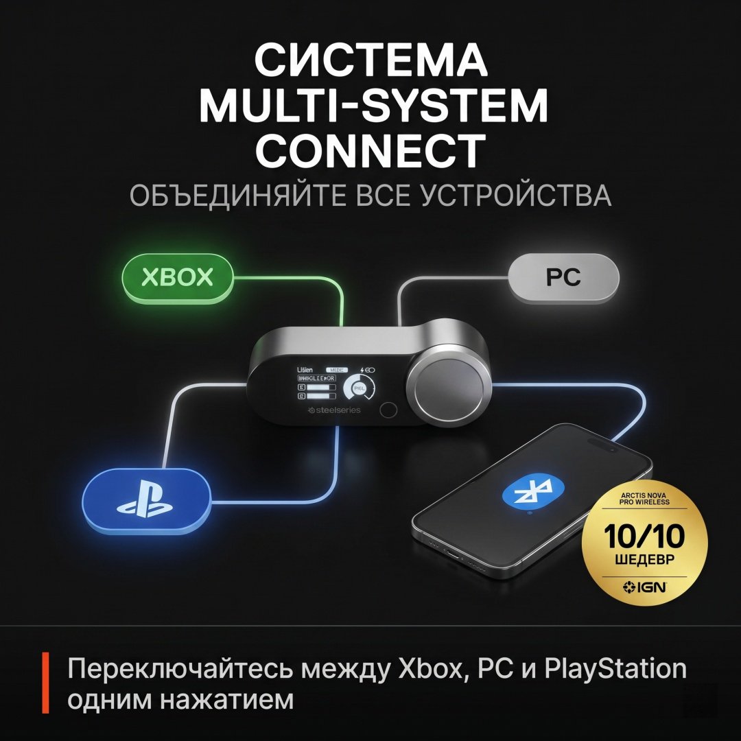 Наушники SteelSeries Arctis Nova Pro Wireless for Xbox & PC белый - ForteMarket Наушники SteelSeries Arctis Nova Pro Wireless for Xbox & PC белый купить,252108