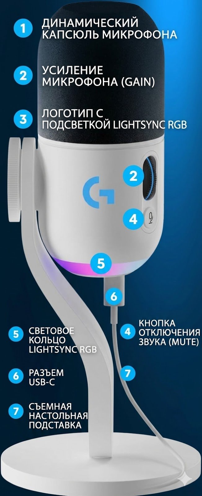Микрофон Logitech Yeti GX белый купить,114742