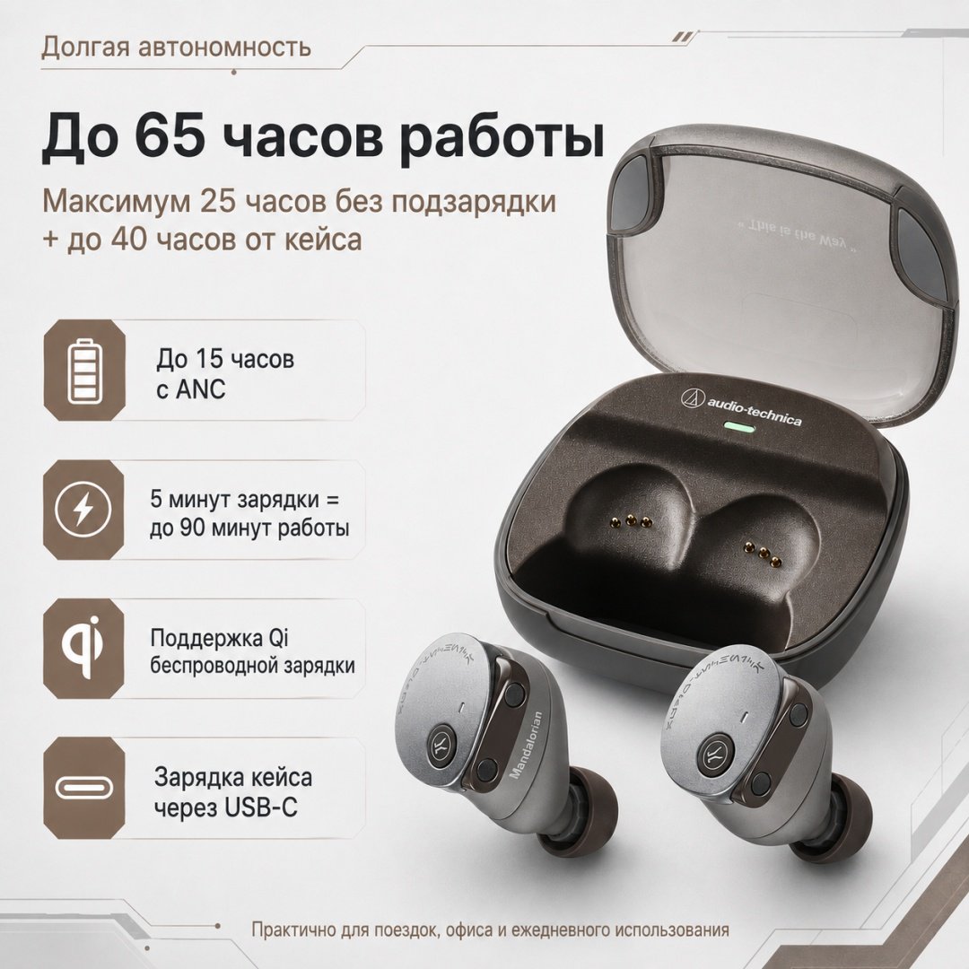 Наушники Audio-Technica ATH-CKS50TW2ML Limited-Edition Star Wars The Mandalorian серый купить,NaN