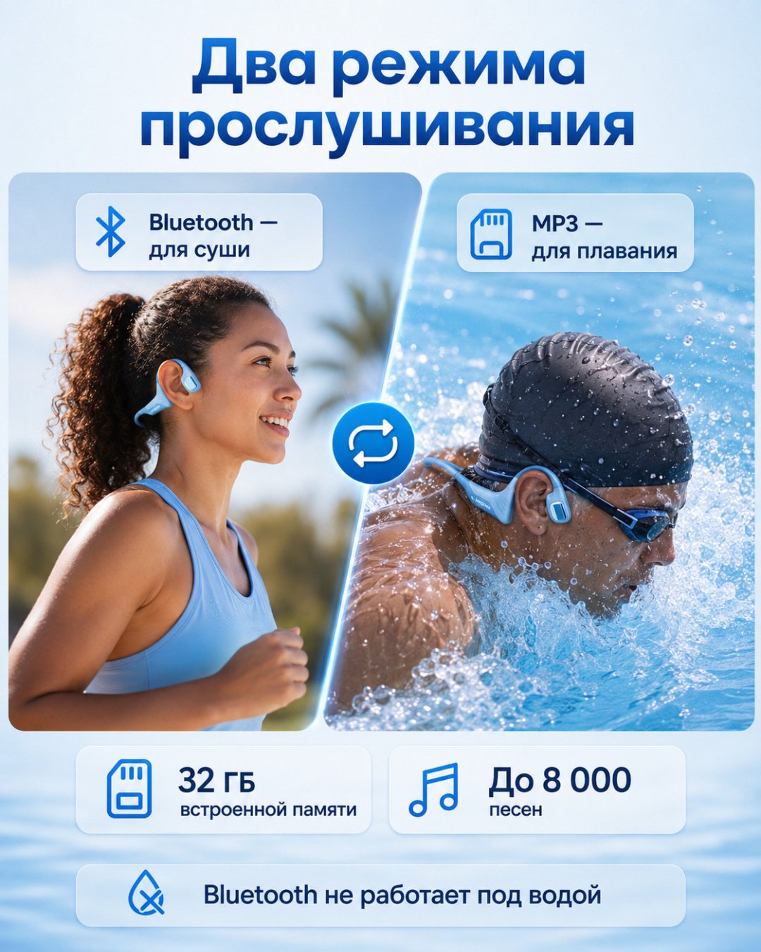 Наушники Mojawa Purra Swim IP68 голубой купить,NaN