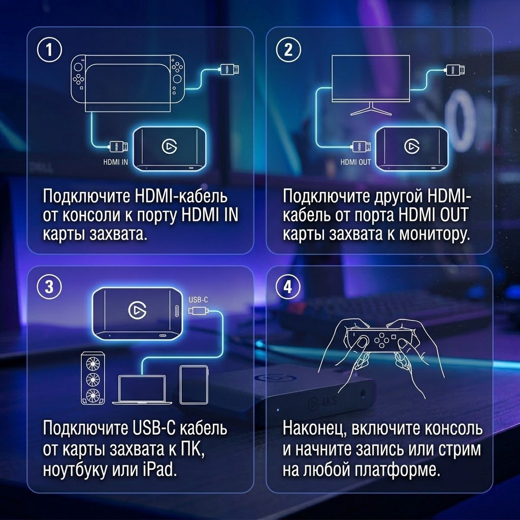 Карта видеозахвата Elgato 4K S купить,NaN